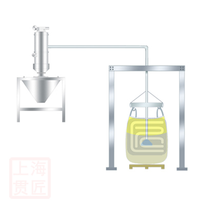 吨袋拆包机上卸料