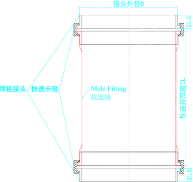 食品级PUUF软连接