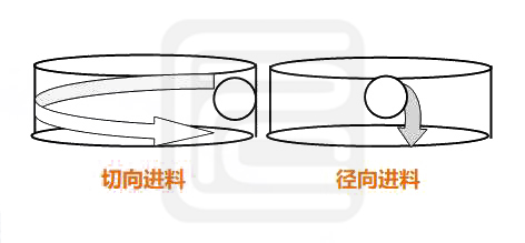 如何有效解决物料在茄子操逼视频网站过程中的分层现象