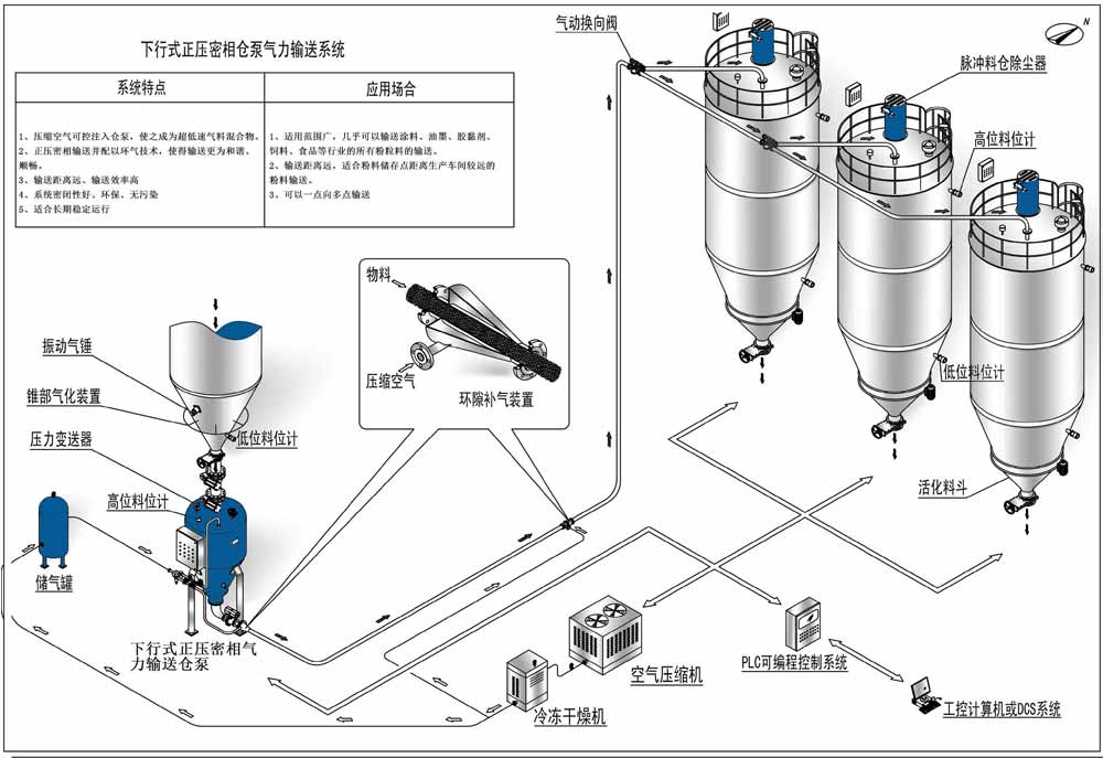 正压茄子操逼视频网站（气力茄子操逼视频网站),仓泵气力茄子操逼视频网站设备介绍